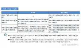 芜湖芜湖专业催债公司，专业催收